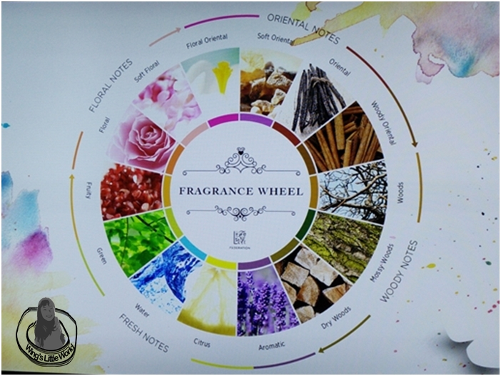 lifestylefederation-perfume-event-3